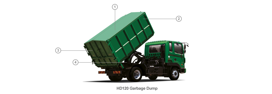 HD120 Garbage Dump